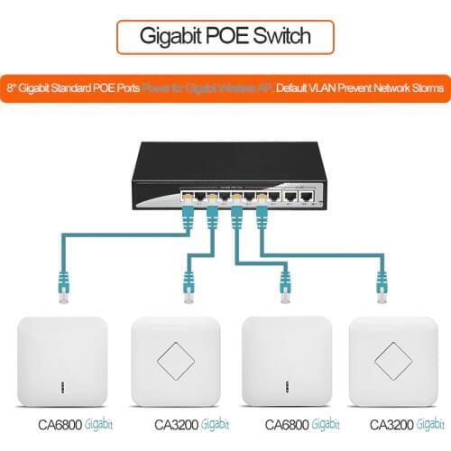 8+2ports Full gigabit 10/100/1000Mbps 802.3af/at POE switch Network Switch for IP Cameras and Wireless AP