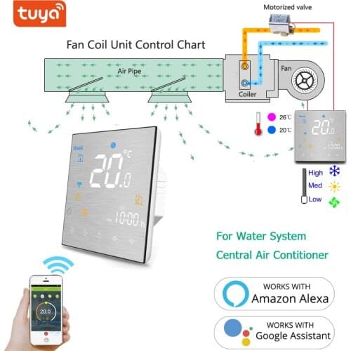 WiFi Central Air Conditioner Thermostat Temperature Controller 2 Pipe 4 Pipe 3 Speed Fan Coil Unit Work with Alexa Google Home