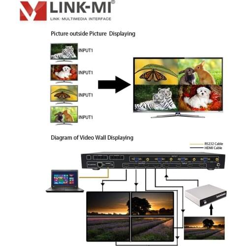 LINK-MI H944F 4x4 Matrix Switcher 2x2 Video Wall Controller 4x1 Multiviewer HDMI VGA AV input Smart EDID Processor IR RS-232 TCP