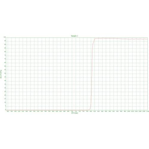 Longpass filter,Over wavelength 810nm pass,true graph and customizable size