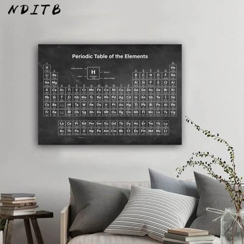 Periodic Table of Elements Chemistry Student Poster Science Wall Art Canvas Print Painting Laboratory Decorative Picture