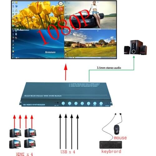 TK-MT41 HDMI quad multi-viewer,video fast seamless switcher,audio switcher,KVM switch,USB KVM switch via mouse and keyboard