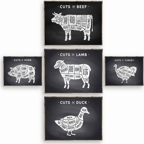 Pig and Mutton Butcher Manual Art Poster Modern Animal Meat Cutting Chart Kitchen Restaurant Decoration Painting Canvas Wall Art