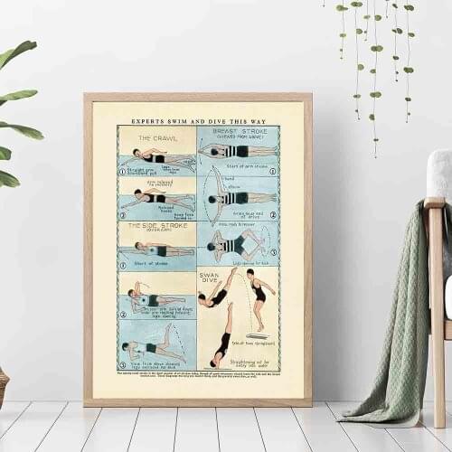 Antique Swimming Chart Poster Vintage Canvas Painting Retro Dive Pool Diving Diagram Wall Pictures for Living Room Home Decor No