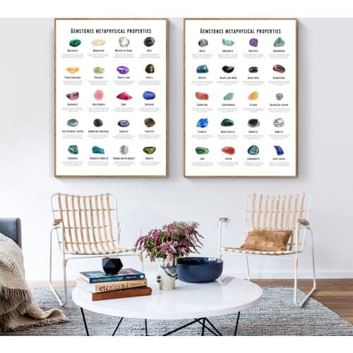 Healing Crystals Guide Posters and Prints 40 Gemstones Metaphysical Properties Art Canvas Painting Living Room Home Wall Decor
