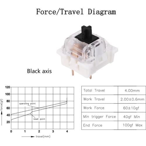 Outemu 3Pin Switches black red brown blue fit for cherry MX Mechanical Keyboard R2LB