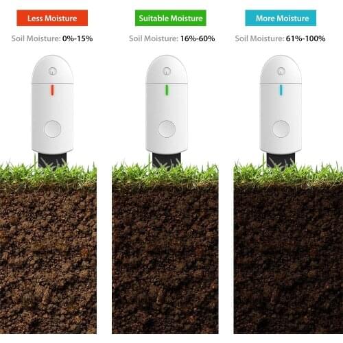 Plant Flowers Soil Instant Moisture Humidity Measuring Meter Hydroponics Analyzer Soil Moisture Detector