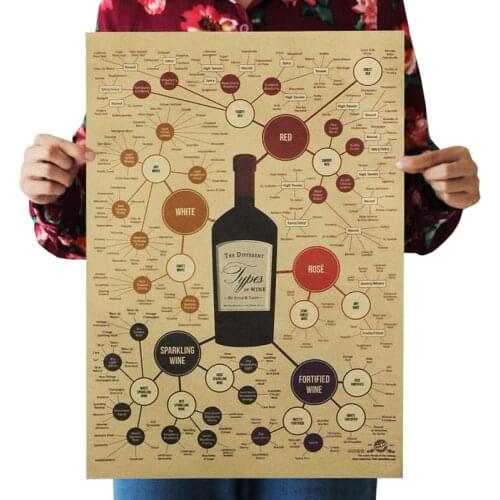 Vintage Beer Weapon Wine Collection Poster Cafe Bars Decorative Paintings Vintage Poster Retro 51*35cm Wall Stickers