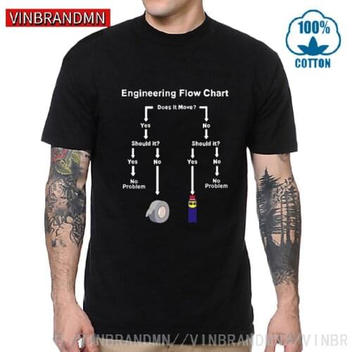 Mens Outdoors Unique Design T Shirts Mens Engineering Flow Chart Pre-cotton Engineer Profession White Shirt Tees formal Camisa