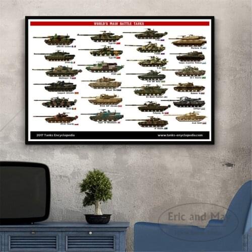 Ww2 World Tanks Dangers Chart Collage Poster And Print Wall Art Canvas Pictures Painting Vintage Decorations For Home Decor