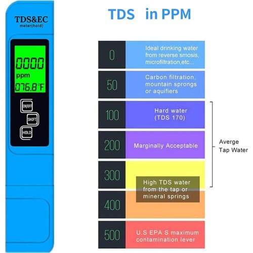 High Accurate Pocket TDS PH Meter Tester Pen 3 in1 TDS EC & Temperature Meter Ultrahigh Accuracy Digital Water Quality Tester