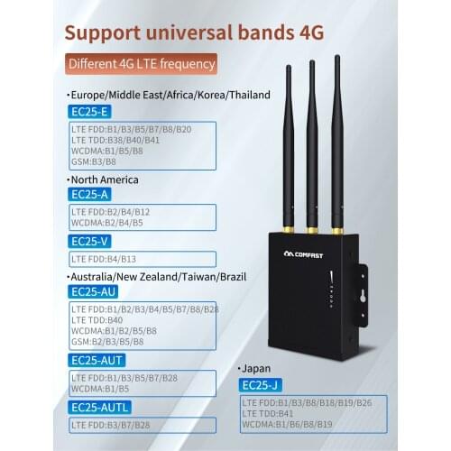 Outdoor Wifi Access Waterproof 4G LTE Wireless AP plug and play 4G SIM card Wireless WiFi Router 2.4Ghz 300Mbps Base Station AP