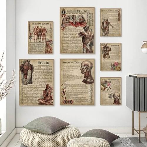 Vintage Witch Muscular System Human Anatomy Canvas Painting Book of Shadows Wicca Anatomical Posters and Prints Doctors Gifts