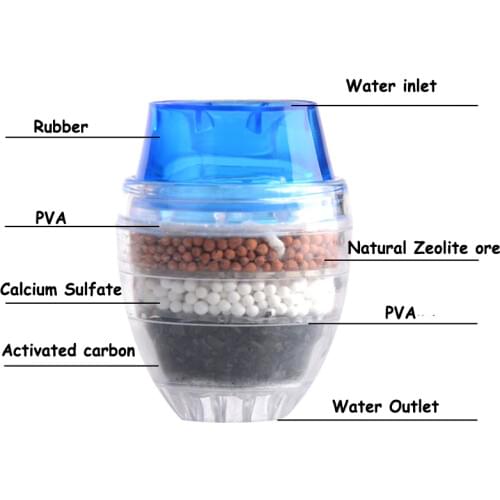 Household Activated Carbon Water Filter Mini Kitchen Faucet Purifier Water Purifying Plant Filtration Cartridge