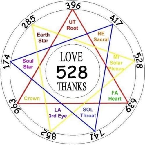 H7JC Tuning Forks set-C128 Hz and C259 Hz with Bag and Hammer for stress Reliever