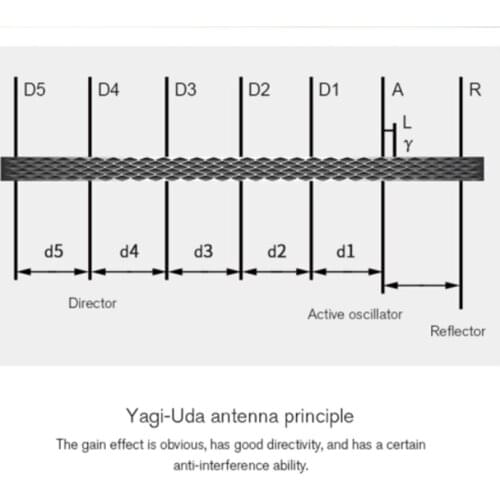 Yagi-Uda Antenna Universal Signal Booster For Radiolink RC4GS AT9S DJI Mavic 2 Mini Air 2 Phantom 3 4 FIMI X8SE I6X 2.4G/5.8Ghz