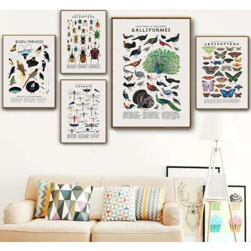 Retro Animal Collection Popular Science Nursery Wall Art Canvas Painting Nordic Posters And Prints Wall Pictures Kids Room Decor