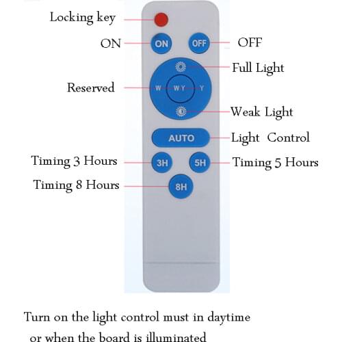 DREAM MASTER Dimmers