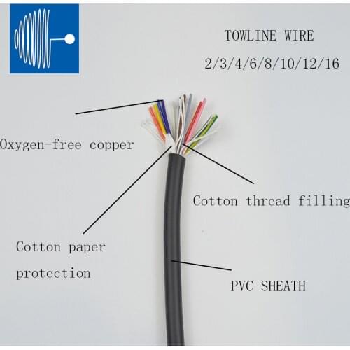 Towline Wire 0.3,/0.5,/0.75/1/1.5mm² 2/3/4/5/6/7/8/10/12/16 core High Flexible 22,20,18,17,16 AWG Gray Drag Chain Cable TRVV