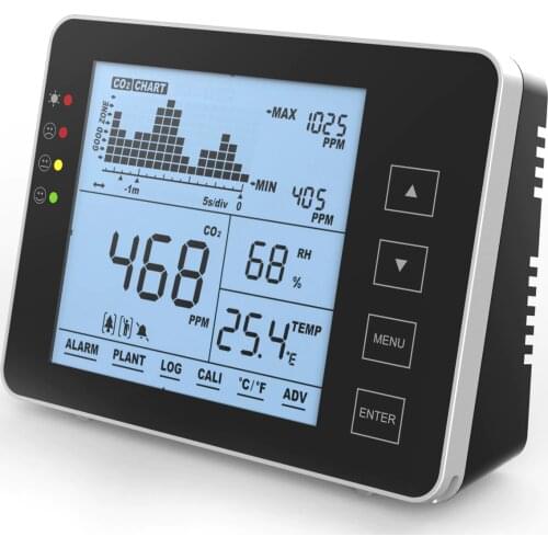 Portable CO2 Detector Multifunctional Home Air Detector Intelligent Air Quality Analyzer Household Air Pollution Monitor