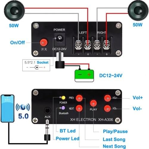 2*50W Bluetooth 5.0 TPA3116 Digital Audio Amp Class D TPA3116D2 Stereo AUX Power Amplifier
