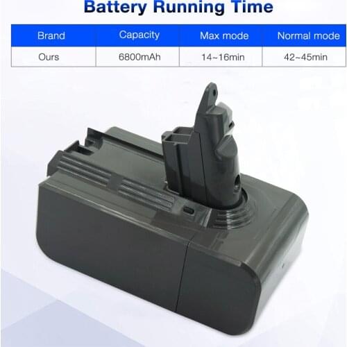 6800mAh V6 Battery Replacement for Dyson SV03 SV06 SV07 SV09 DC59 DC58 DC61 DC62 Animal DC72 DC74 Vacuum Cleaner Thickend Design