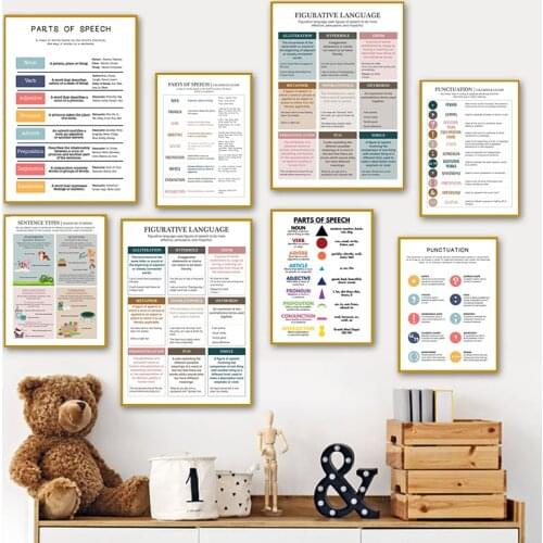 Grammar Chart PUNCTUATION Educational Posters Homeschool Classroom Wall Pictures Decor PARTS OF SPEECH with Symbols Art Prints