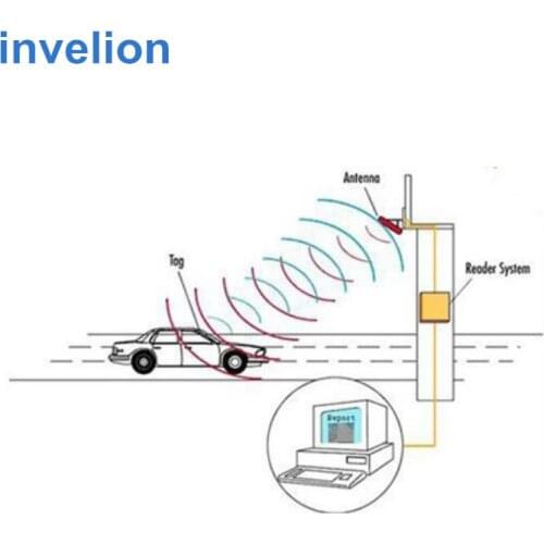 Rfid access control reader uhf parking systems long range rfid reader RS232 Wiegand 26 wiegand 34 with free tag sample