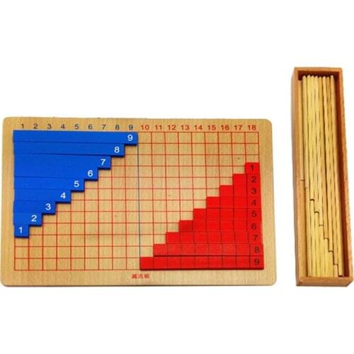 Montessori Addition And Subtraction Wooden Panel Toys Calculus and Mathematics Educational Kids School Family R9JD