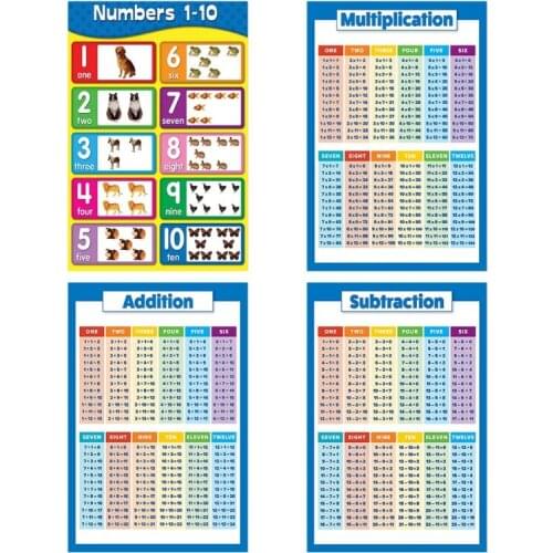 1PC Childrens Wall Chart Educational Maths Educational Learning Poster Chart,Addition Tables,Sums Numeracy ,Childs Poster