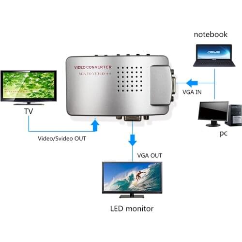 VGA To TV AV RCA Signal Composite Adapter Converter Video Switch Box PC To TV AV Monitor Composite for Computer Laptop PC