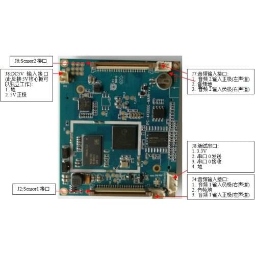 For Hess Hi3519 Core Board/8 million/4K/Binocular/Fisheye Painting/HDMI/290/274/4689