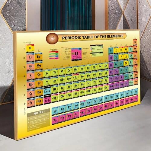 Canvas Poster Periodic Table of Elements Chemistry student drawing Science Wall Art Canvas Print Painting Laboratory decoration