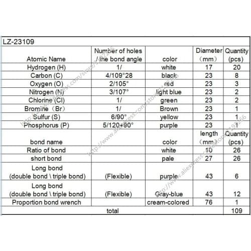 10 sets wholesale LZ-23109 molecular model Atom Molecular Models Set for Teacher Organic Chemistry Molecular Modeling