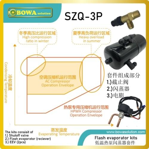 3HP flash evaporator kits provide economic and stable solution for vapor injection, liquid subcool & main throttle to evaporator