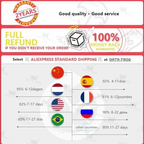 How To Select The Fast Shipping Method