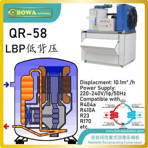 BOWA SOLUTION 58cc/rev refrigerant compressors is great design for reach-in coolers or freezers in resturant or meat shops