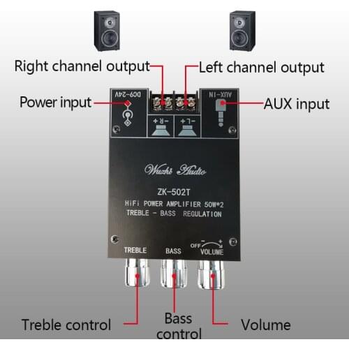 Digital TPA3116D2 Bluetooth 5.0 Subwoofer Amplifier Board 2.0 Channel Power Audio Stereo Amplifier Board 2*50W Bass AMP ZK-502T