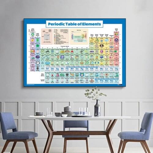 Textbook Element Poster Canvas Oil Painting Chemistry Picture Periodic Table of Chemical Elements Wall Art Laboratory Wall Decor