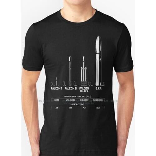 Big F * * * Ing Rocket ( Bfr )-Spacex-Elon Musk T Shirt 100% Pure Cotton Spacex Bfr Elon Musk Falcon 1 Falcon 9 Falcon Heavy