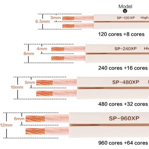 SP-120XP Hifi Audio Speaker Cable 4N OFC Oxygen Free Copper Speaker Wire For Amplifier Home theater KTV DJ System AUX Car Cord