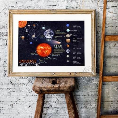Nine Planets Popularization Science Education Poster, Cartoon Child Earth Moon Sun Art Prints, Modern Milky Way Home Wall Decor