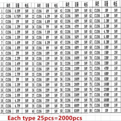 Parts 1206 CAP packet Electronic Engineer Special-purpose Assortments 80 Type 2000pcs/lot New and original