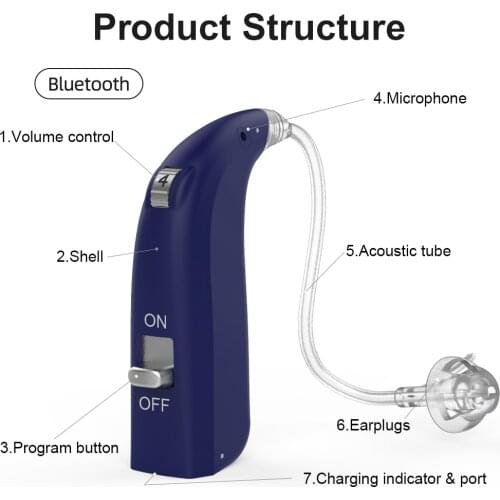 Bluetooth 5.0 Invisible Rechargeable Hearing Aid Digital Audifonos Ear Sound Amplifier Enhancer слуховой аппарат Call Music