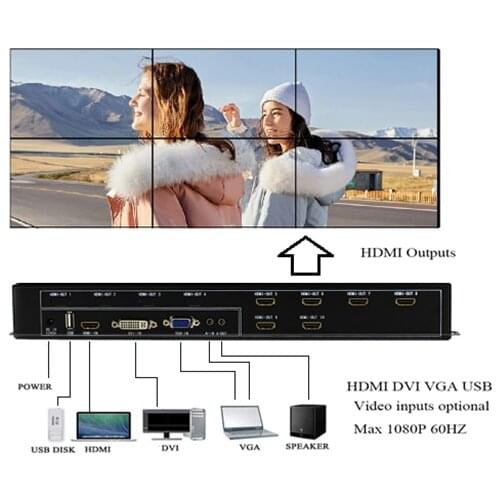 BOHOW 6 Channel TV Video Wall Controller 2x3 1x6 HDMI DVI VGA USB Video Processor