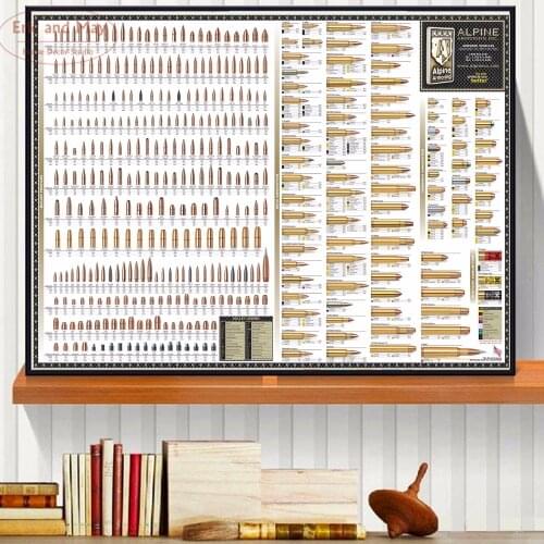 Alpine Bullets Canvas Art Print Painting Poster Wall Pictures For Living Room Home Decoration Wall Decor No Frame