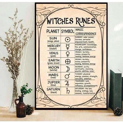 Vintage Witch Runes Poster Witchery Science Art Poster Print Magic Knowledge Mural Canvas Painting Quote Gift Kitchen Home Decor