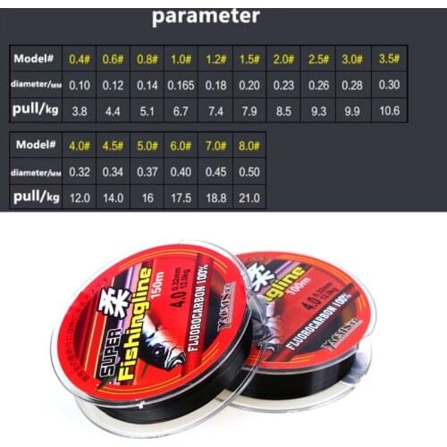150M Nylon Fishing Lines Super Strong Carbon Coated Monofilament Fishing Leader Wear-resistant Saltwater Carp Wire 0.4-8 Lines