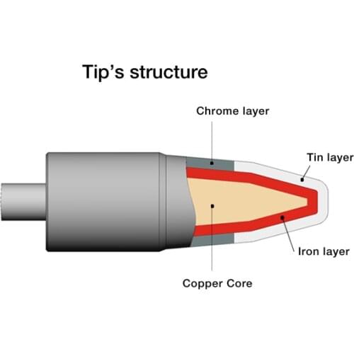 JBC C115-124 C115-126 Soldering tip for NASE-2C NANE-2C soldering station NT115-A soldering handle