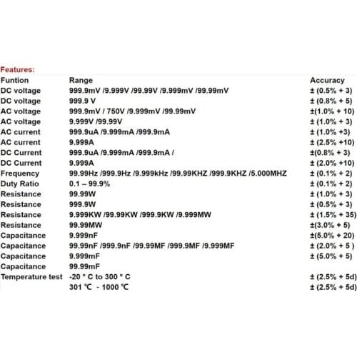 AN82 Multimeter 9999 Counts Tester AC/DC Voltage Ammeter DIY Transistor Capacitor NCV Testers True RMS Auto/Manual Test